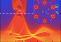 <a href="./kyjz/201409/t20140930_4218944.shtml">物理所关联拓扑绝缘体和关联...</a>