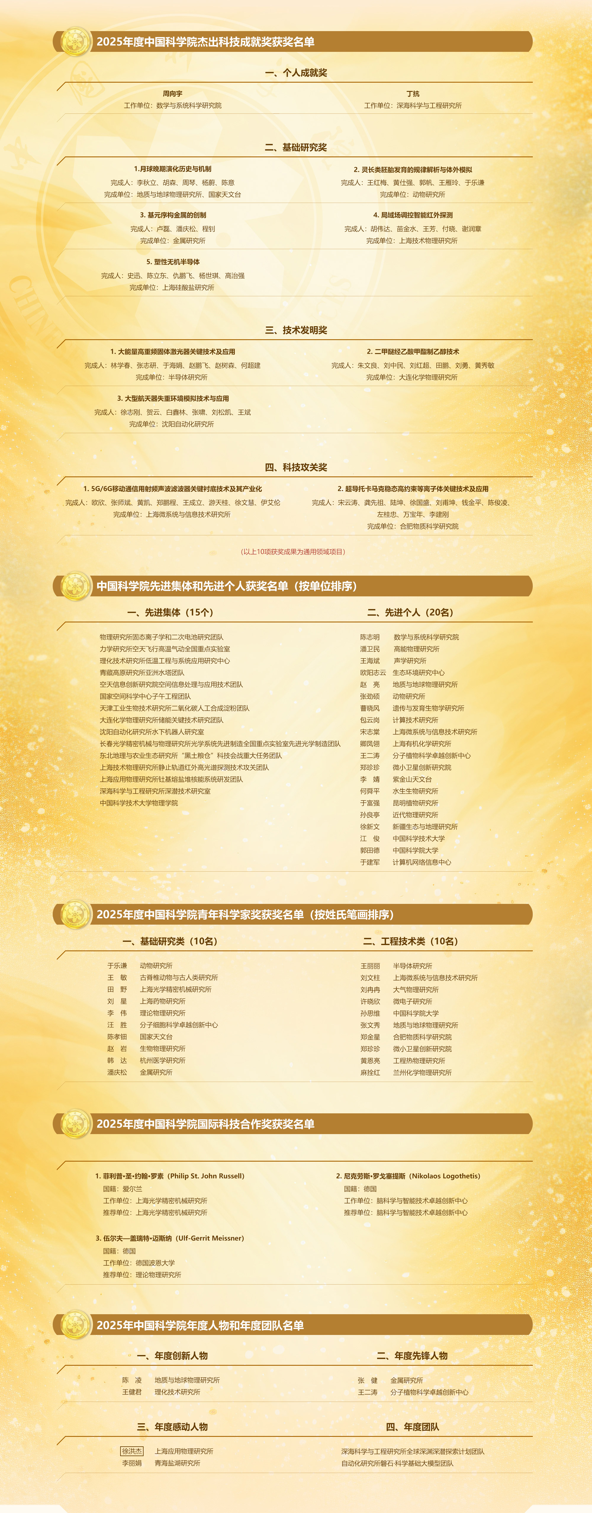 获奖名单长图