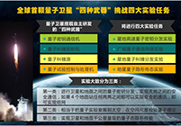 量子卫星“四种武器”挑战四大实验任务